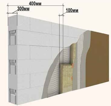 система утеплення