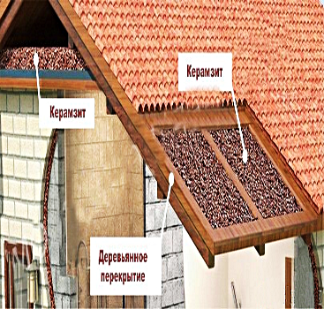 варіант застосування керамзиту